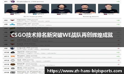 CSGO技术排名新突破WE战队再创辉煌成就